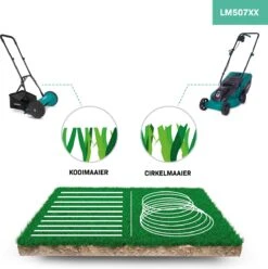 Tondeuse à Rouleau VONROC - Tondeuse à Main - 300 Mm - 4 Hauteurs De Coupe Réglables (15-25-31-35 Mm) Avec Support Mural Et Sac De Ramassage -Vendite Pelouse Pro 1194x1200 5