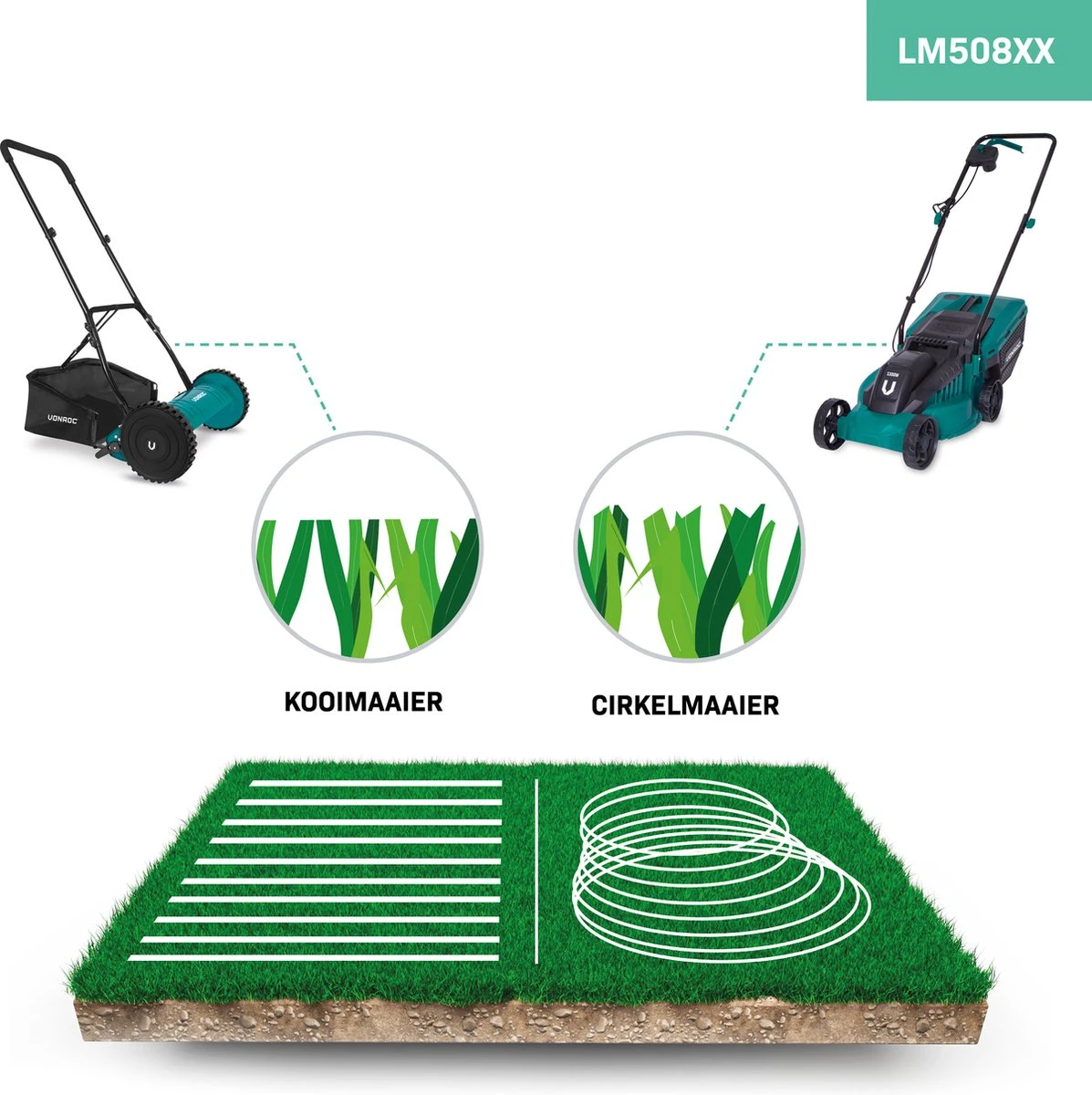 Tondeuse à Rouleau VONROC - Tondeuse à Main - 400 Mm - 4 Hauteurs De Coupe Réglables (15-25-31-35 Mm) Avec Support Mural Et Sac De Ramassage 2 Tondeuse à Rouleau VONROC - Tondeuse à Main - 400 Mm - 4 Hauteurs De Coupe Réglables (15-25-31-35 Mm) Avec Support Mural Et Sac De Ramassage – Image 2