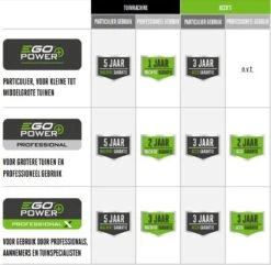 Souffleur De Feuilles à Batterie EGO LB5300E - Sans Batterie Ni Chargeur -Vendite Pelouse Pro 1200x1171 3