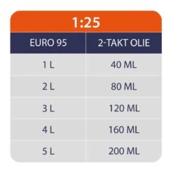 Taille-haie à Essence Kibani - Moteur 2 Temps 22,5 Cm3 / 0,8 Ch - Longueur De Lame 55 Cm - 5 Positions Réglables 21 Taille-haie à Essence Kibani - Moteur 2 Temps 22,5 Cm3 / 0,8 Ch - Longueur De Lame 55 Cm - 5 Positions Réglables -Vendite Pelouse Pro 1200x1199