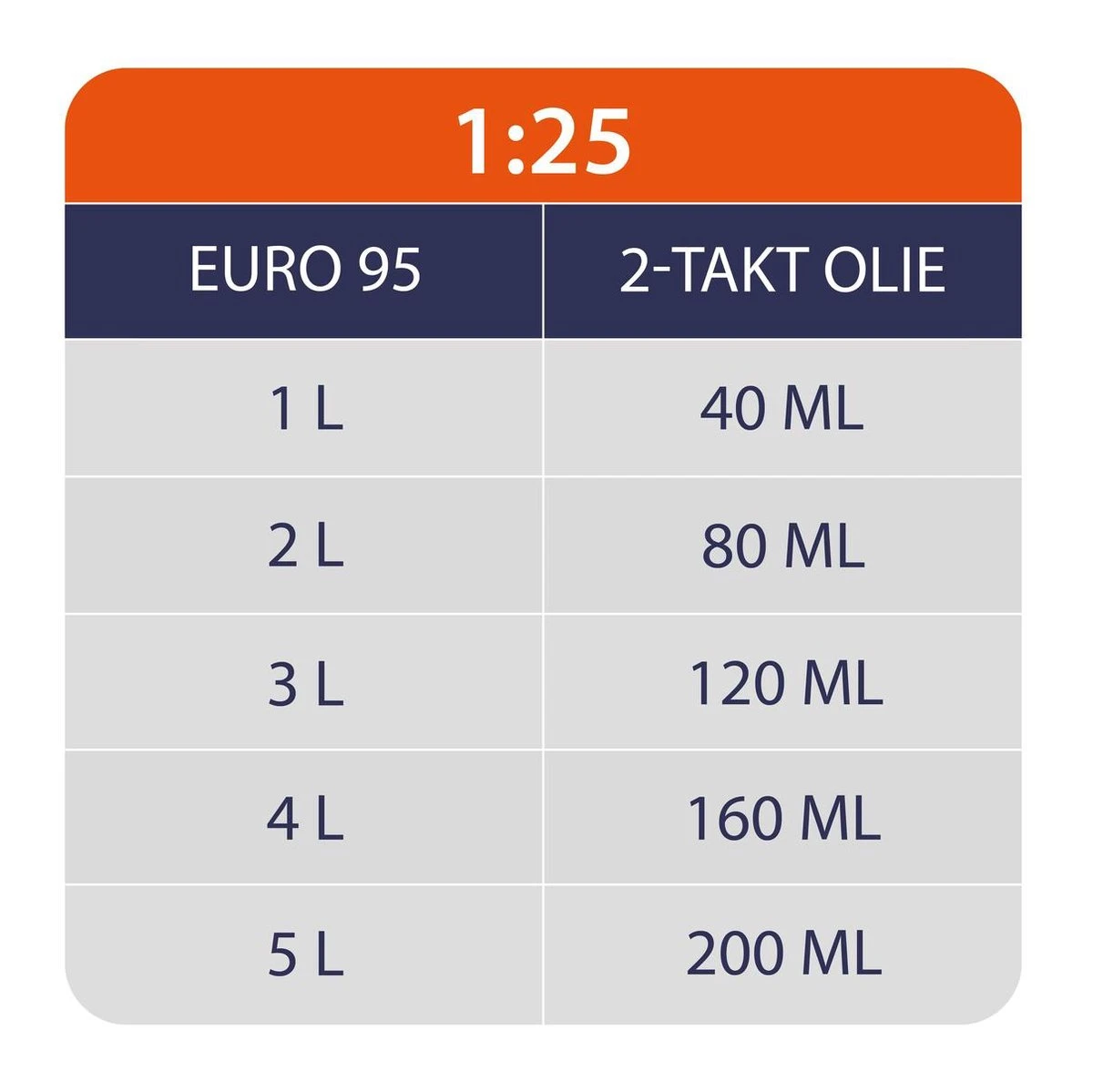 Taille-haie à Essence Kibani - Moteur 2 Temps 22,5 Cm3 / 0,8 Ch - Longueur De Lame 55 Cm - 5 Positions Réglables 8 Taille-haie à Essence Kibani - Moteur 2 Temps 22,5 Cm3 / 0,8 Ch - Longueur De Lame 55 Cm - 5 Positions Réglables – Image 8