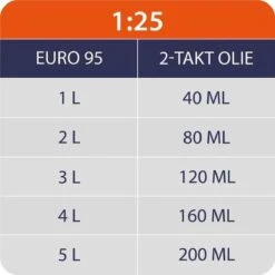 Tondeuse Kibani Edge 4-en-1 - Débroussailleuse Essence - Moteur 2 Temps 52 Cm3 / 1,9 CV - Incl. Brosse De Désherbage, Lame De Scie à 40 Dents, Fil De Coupe Et Kit De Sécurité -Vendite Pelouse Pro 1200x1200 341
