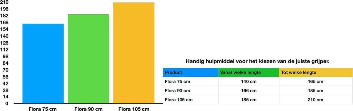 Set De Flora à Déchets Flora 75 Cm Avec Mors Métalliques Comprenant Gilet De Sécurité Et Sac Poubelle. 2 Set De Flora à Déchets Flora 75 Cm Avec Mors Métalliques Comprenant Gilet De Sécurité Et Sac Poubelle. – Image 2