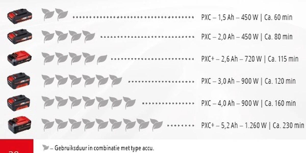 Einhell Kit Taille-haie à Batterie 18V - Power X Change - Avec Chargeur Et Batterie 20 Einhell Kit Taille-haie à Batterie 18V - Power X Change - Avec Chargeur Et Batterie – Image 20